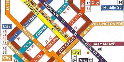 Melbourne cbd tranvía mapa