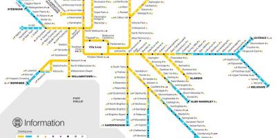 Liña de tren mapa Melbourne