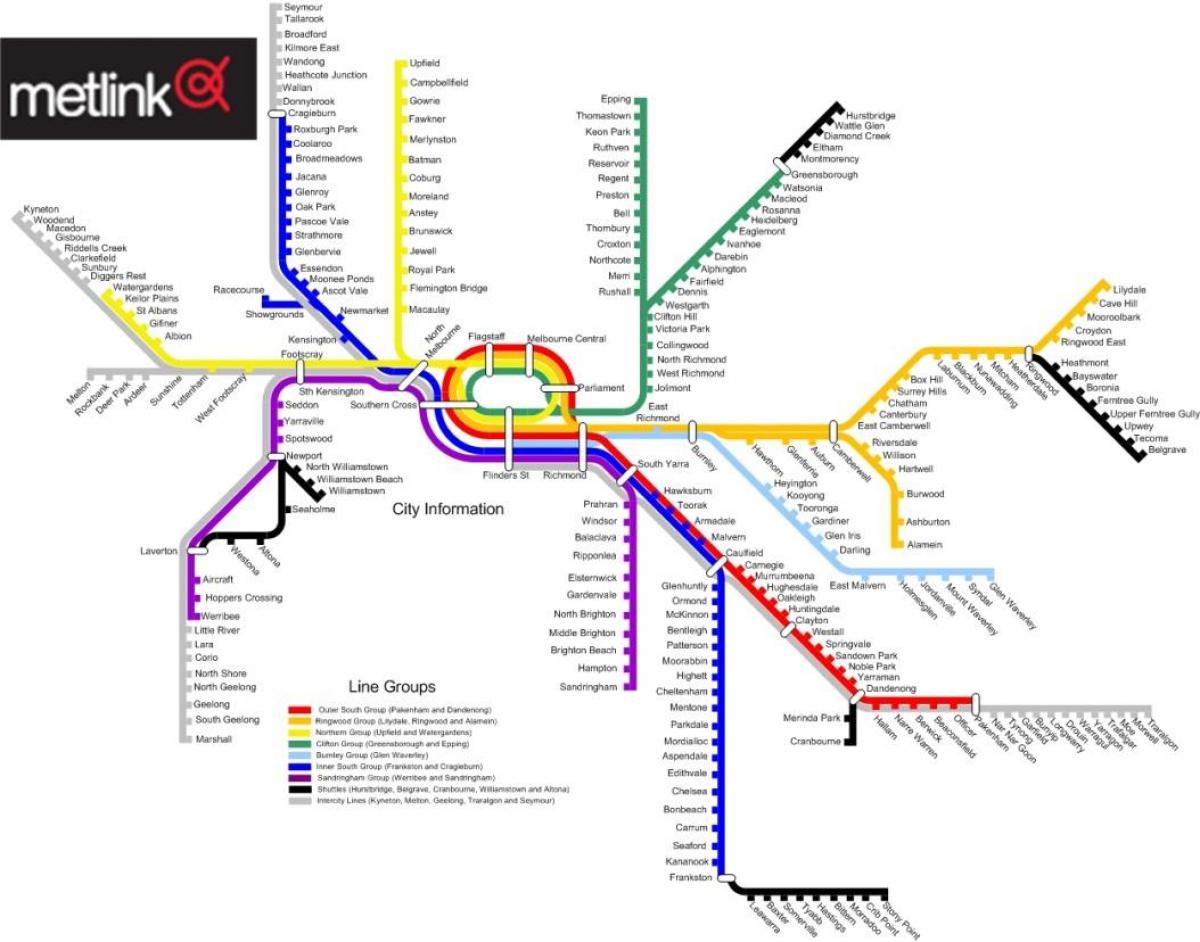 Melbourne liña de tren mapa